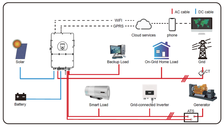 Deye 20kW 3P HV Hybrid Inverter Inc WIFI | Shop Solar